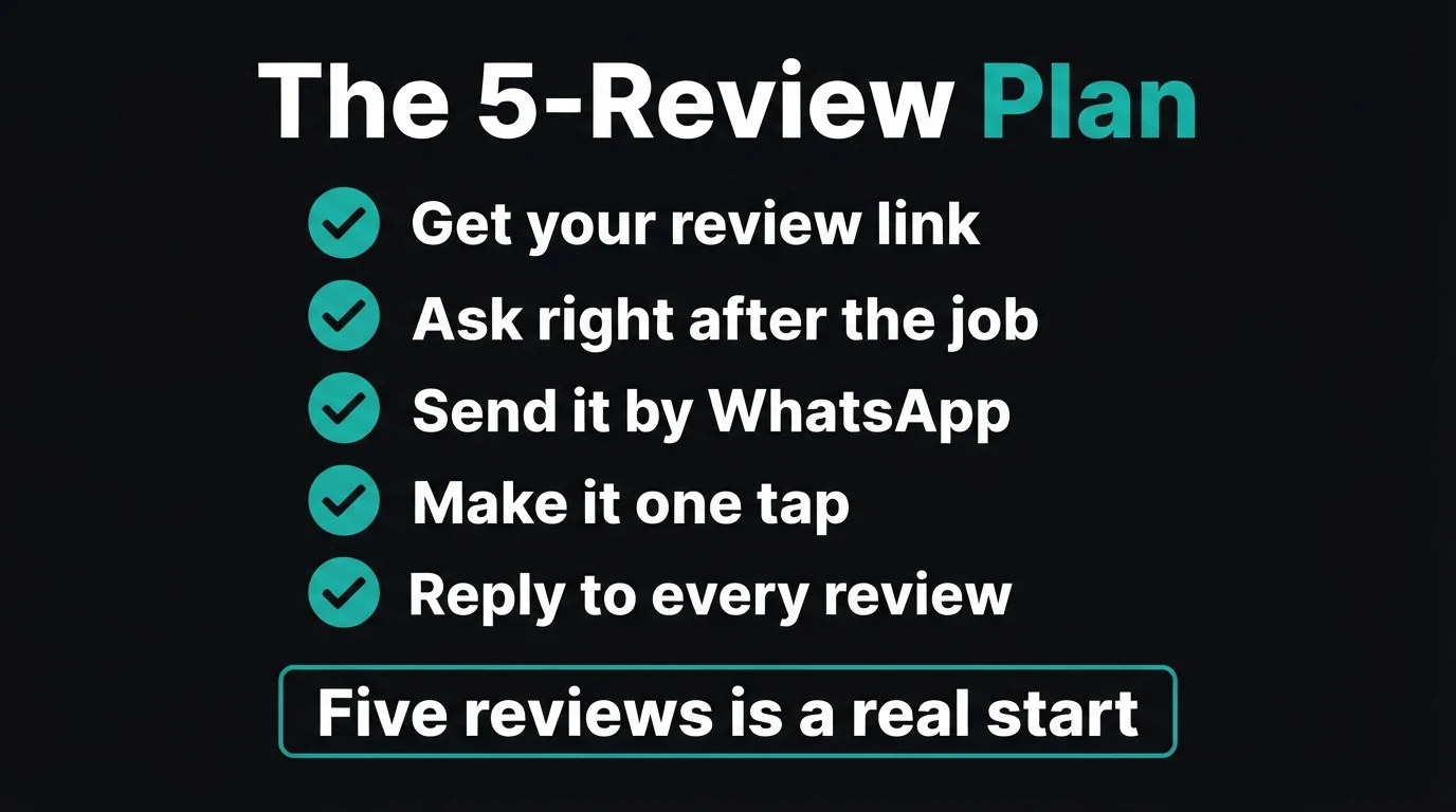 Checklist infographic: get your review link, ask right after the job, send it by WhatsApp, make it one tap, reply to every review